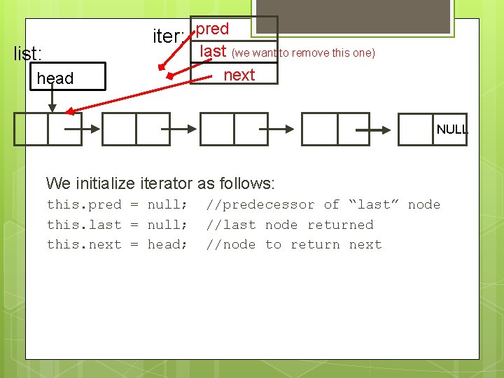 iter: pred list: head last (we want to remove this one) next NULL We