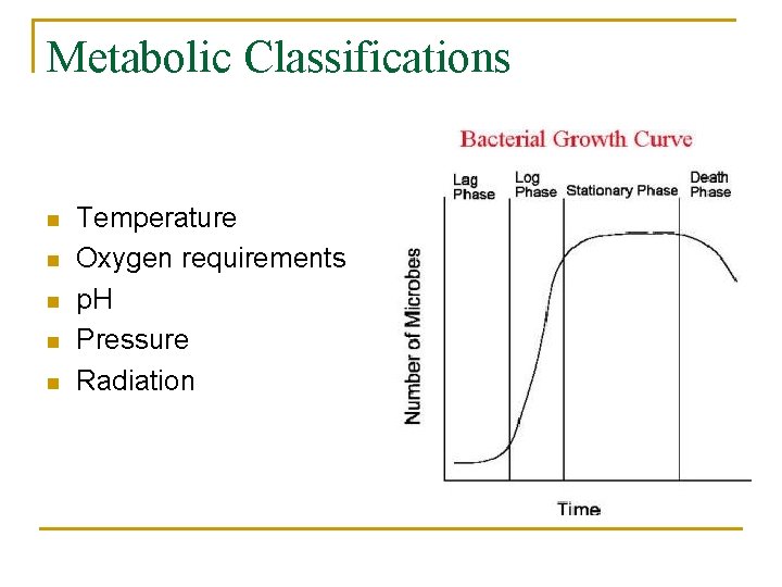 Metabolic Classifications n n n Temperature Oxygen requirements p. H Pressure Radiation 