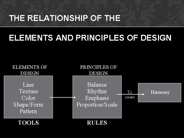 THE RELATIONSHIP OF THE ELEMENTS AND PRINCIPLES OF DESIGN ELEMENTS OF DESIGN PRINCIPLES OF