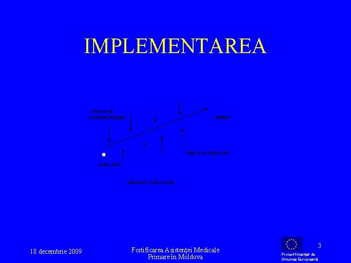 IMPLEMENTAREA 18 decembrie 2009 Fortificarea Asistenţei Medicale Primare în Moldova 3 Proiect finanţat de