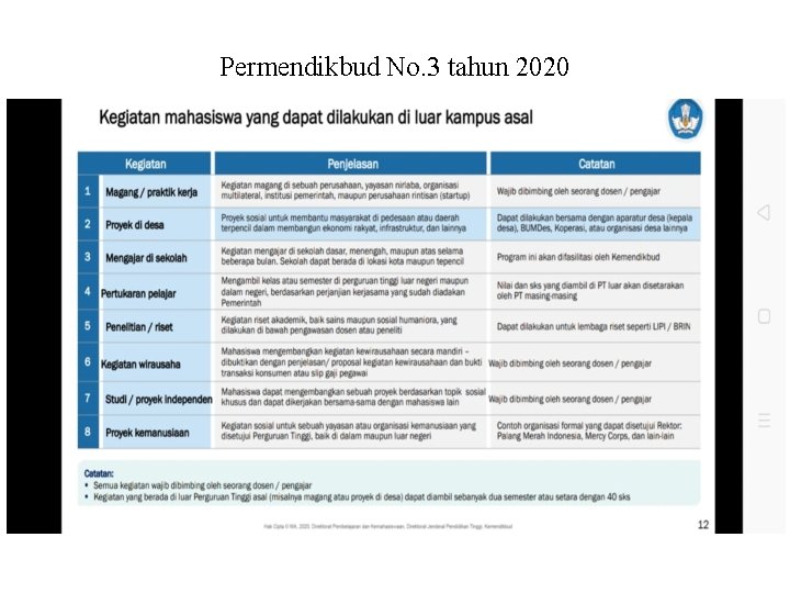 Permendikbud No. 3 tahun 2020 