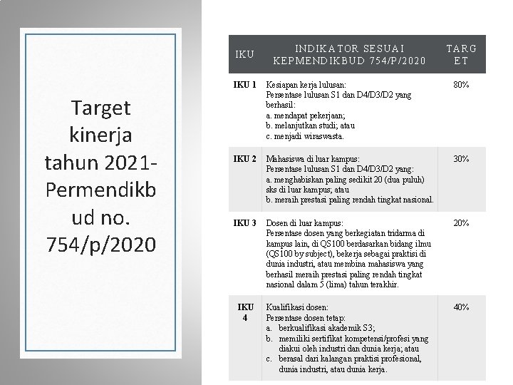 IKU Target kinerja tahun 2021 Permendikb ud no. 754/p/2020 INDIKATOR SESUAI KEPMENDIKBUD 754/P/2020 TARG