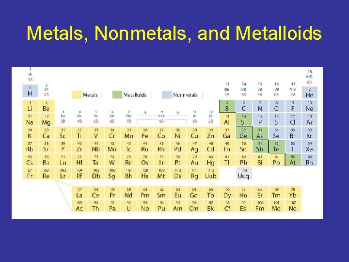 Metals, Nonmetals, and Metalloids 