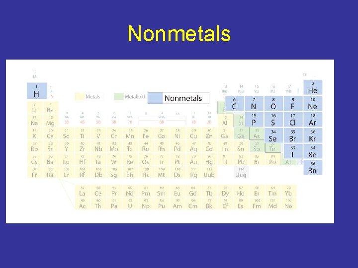 Nonmetals 