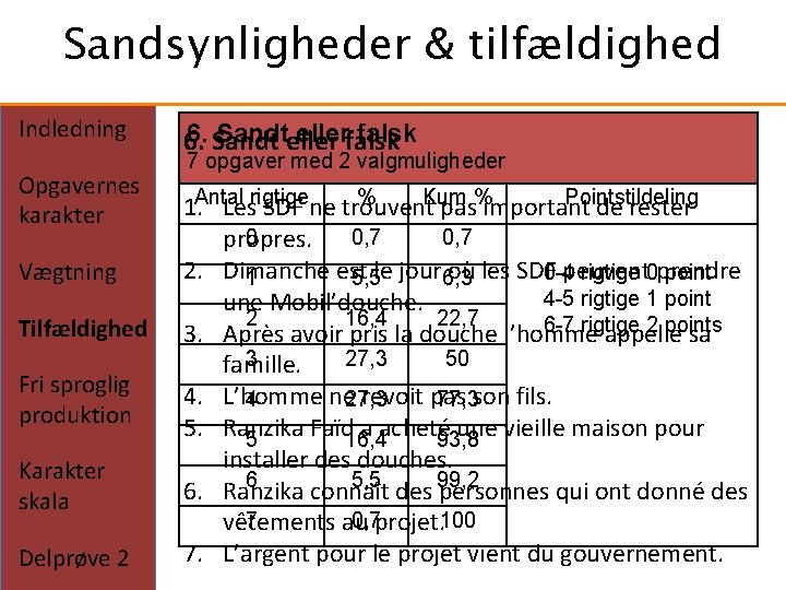 Sandsynligheder & tilfældighed Indledning Opgavernes karakter Vægtning Tilfældighed Fri sproglig produktion Karakter skala Delprøve