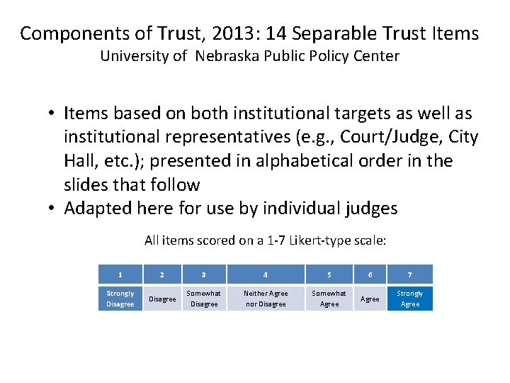 Components of Trust, 2013: 14 Separable Trust Items University of Nebraska Public Policy Center