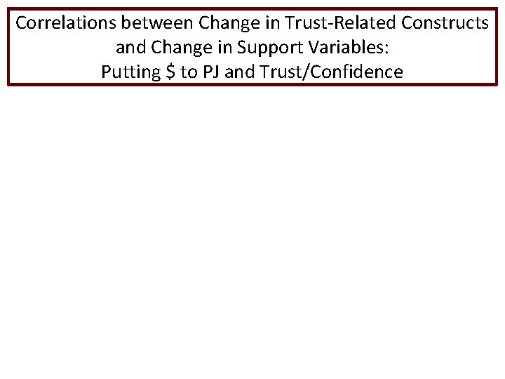 Correlations between Change in Trust-Related Constructs and Change in Support Variables: Putting $ to