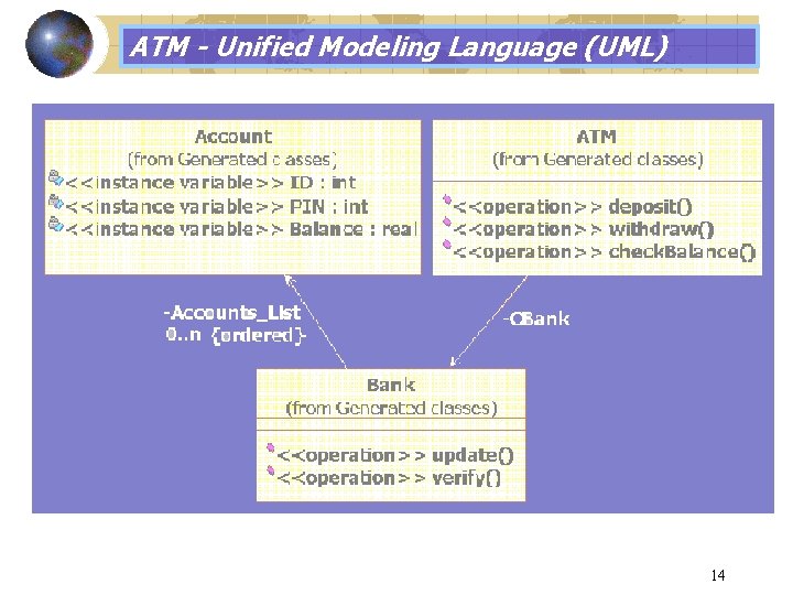 ATM - Unified Modeling Language (UML) 14 