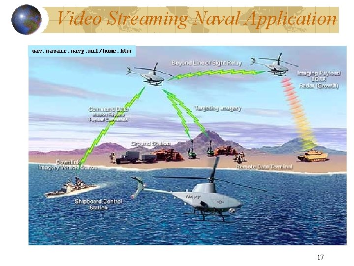 Video Streaming Naval Application uav. navair. navy. mil/home. htm 17 