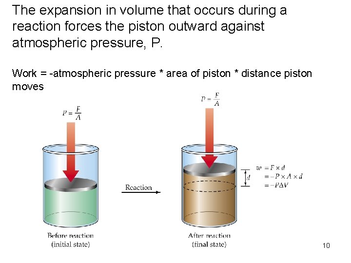 The expansion in volume that occurs during a reaction forces the piston outward against