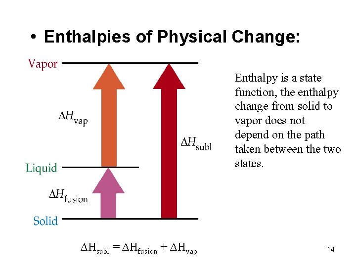  • Enthalpies of Physical Change: Enthalpy is a state function, the enthalpy change