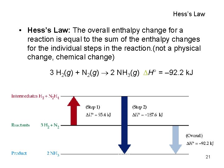 Hess’s Law • Hess’s Law: The overall enthalpy change for a reaction is equal