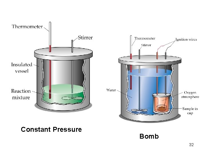 Constant Pressure Bomb 32 
