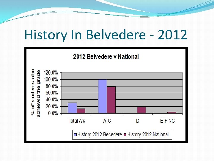 History In Belvedere - 2012 