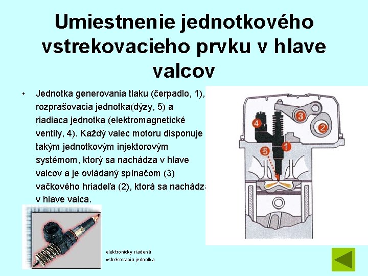 Umiestnenie jednotkového vstrekovacieho prvku v hlave valcov • Jednotka generovania tlaku (čerpadlo, 1), rozprašovacia