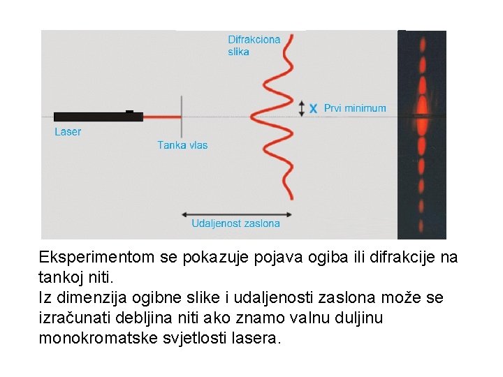 Eksperimentom se pokazuje pojava ogiba ili difrakcije na tankoj niti. Iz dimenzija ogibne slike