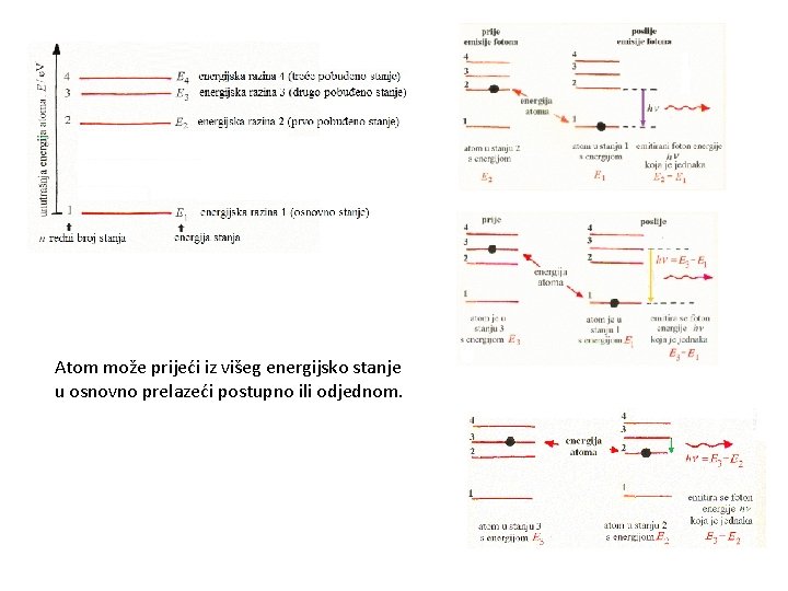 Atom može prijeći iz višeg energijsko stanje u osnovno prelazeći postupno ili odjednom. 