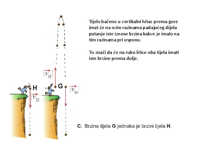 Tijelo bačeno u vertikalni hitac prema gore imat će na svim razinama padajućeg dijela