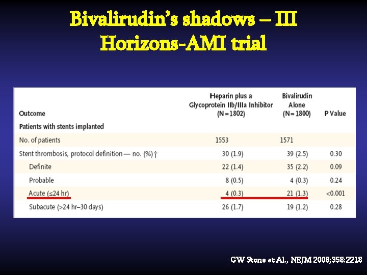 Bivalirudin’s shadows – III Horizons-AMI trial GW Stone et Al. , NEJM 2008; 358: