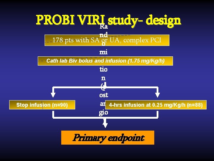 PROBI VIRIRa study- design nd 178 pts with SA or o UA, complex PCI