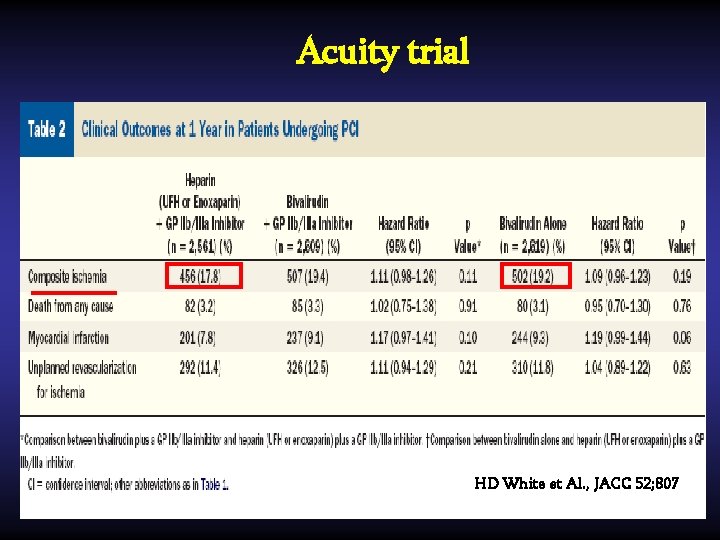 Acuity trial HD White et Al. , JACC 52; 807 GW Stone et Al.