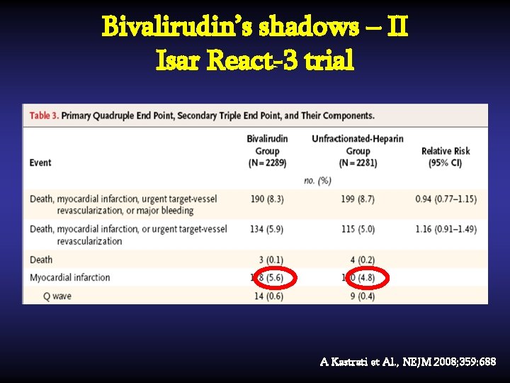 Bivalirudin’s shadows – II Isar React-3 trial A Kastrati et Al. , NEJM 2008;