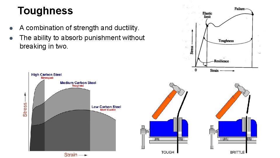 Toughness l l A combination of strength and ductility. The ability to absorb punishment