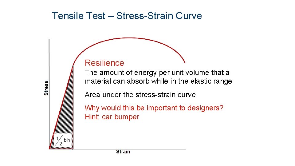 Tensile Test – Stress-Strain Curve Resilience The amount of energy per unit volume that