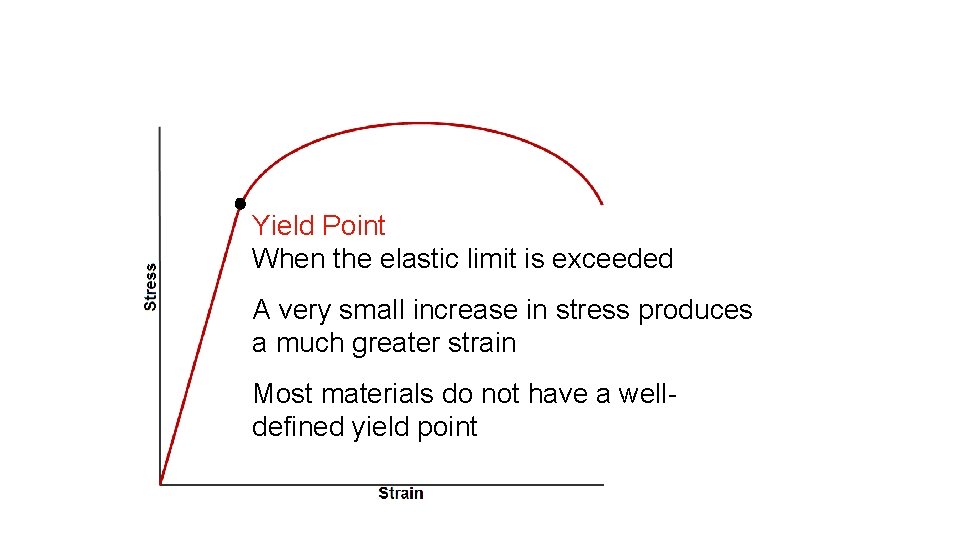 Yield Point When the elastic limit is exceeded A very small increase in stress