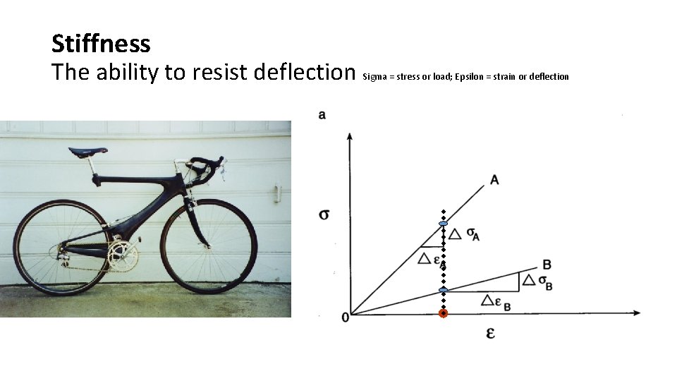Stiffness The ability to resist deflection Sigma = stress or load; Epsilon = strain