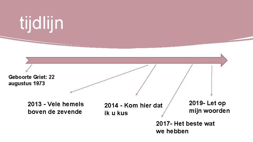 tijdlijn Geboorte Griet: 22 augustus 1973 2013 - Vele hemels boven de zevende 2014