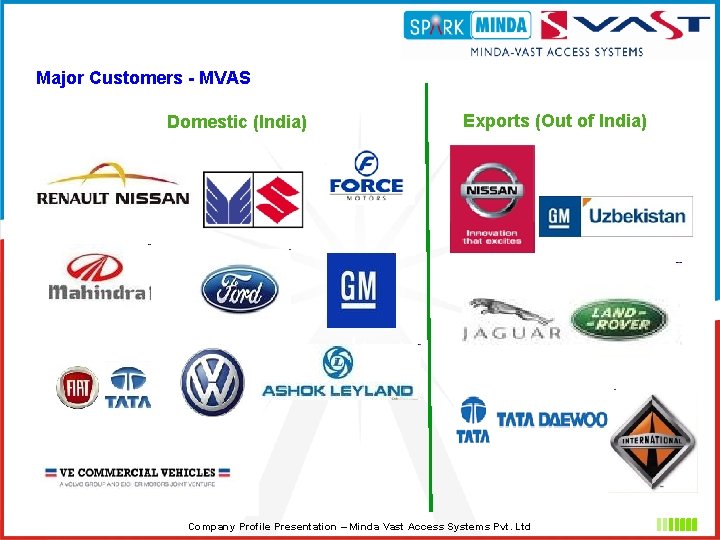 Major Customers - MVAS Domestic (India) Exports (Out of India) Company Profile Presentation –