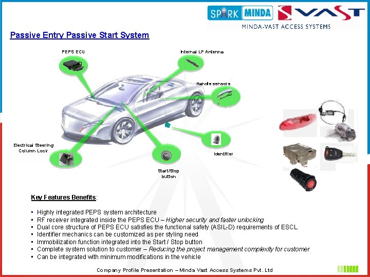 Passive Entry Passive Start System PEPS ECU Internal LF Antenna Handle sensors Electrical Steering
