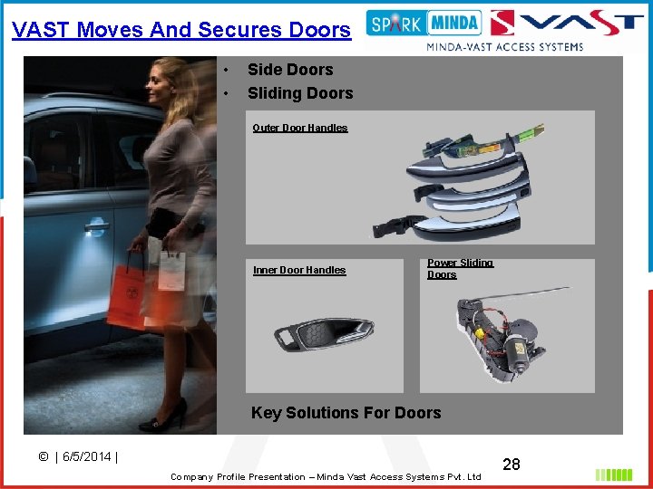 VAST Moves And Secures Doors • • Side Doors Sliding Doors Outer Door Handles