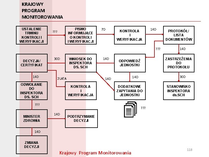 KRAJOWY PROGRAM MONITOROWANIA USTALENIE TRMINU KONTROLI I WERYFIKACJI PISMO INFORMUJĄCE O KONTROLI I WERYFIKACJI