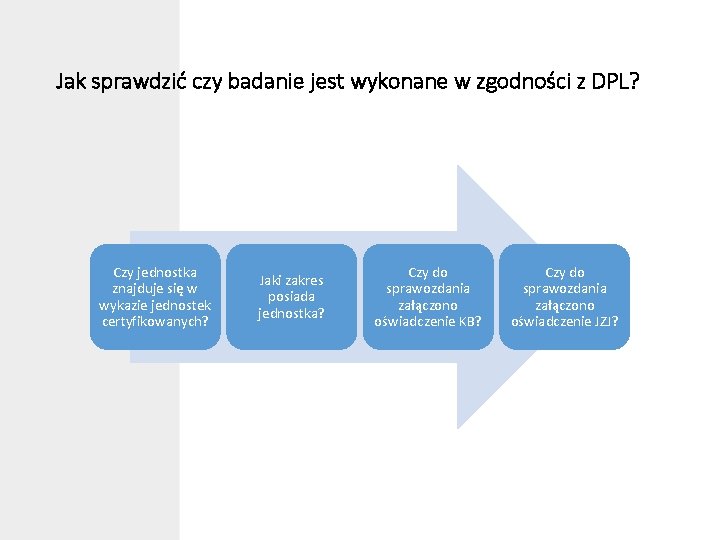 Jak sprawdzić czy badanie jest wykonane w zgodności z DPL? Czy jednostka znajduje się