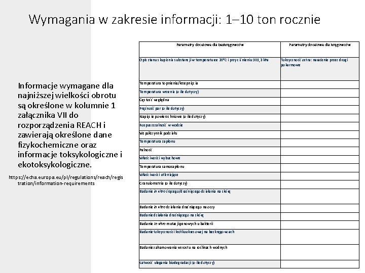 Wymagania w zakresie informacji: 1– 10 ton rocznie Parametry docelowe dla bezkręgowców Opis stanu