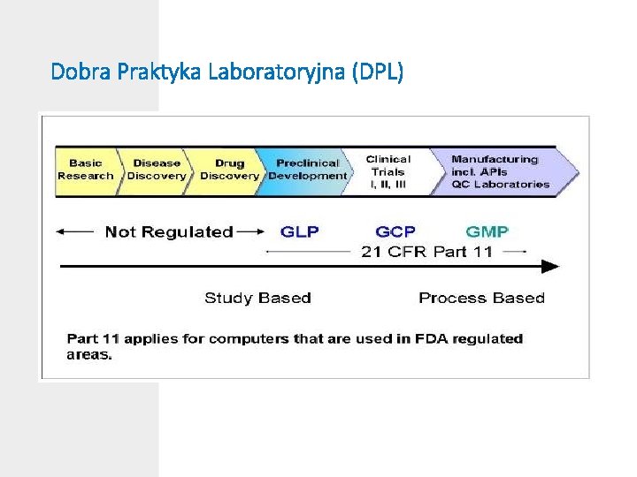 Dobra Praktyka Laboratoryjna (DPL) 