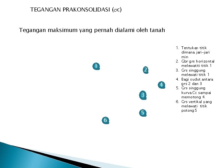 TEGANGAN PRAKONSOLIDASI ( c) Tegangan maksimum yang pernah dialami oleh tanah 1 2 4