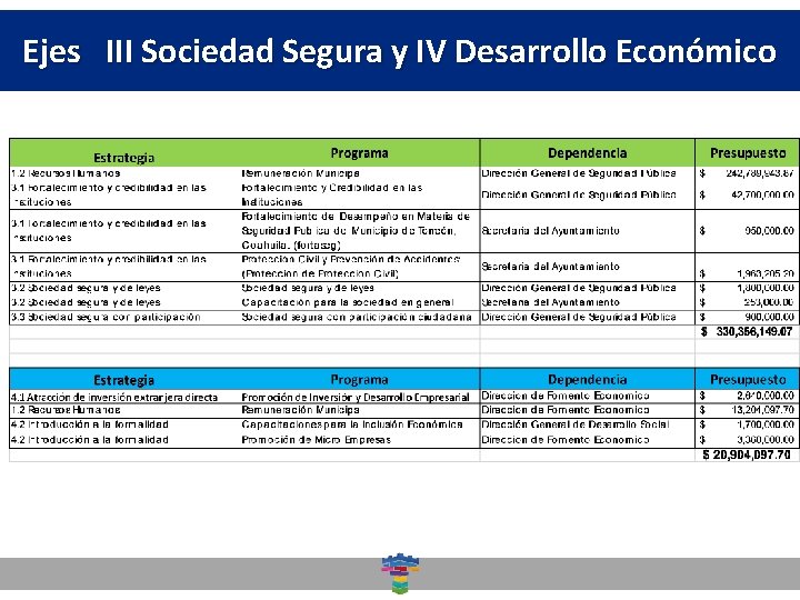 Ejes III Sociedad Seguradey Desarrollo IV Desarrollo Dirección General Social. Económico 