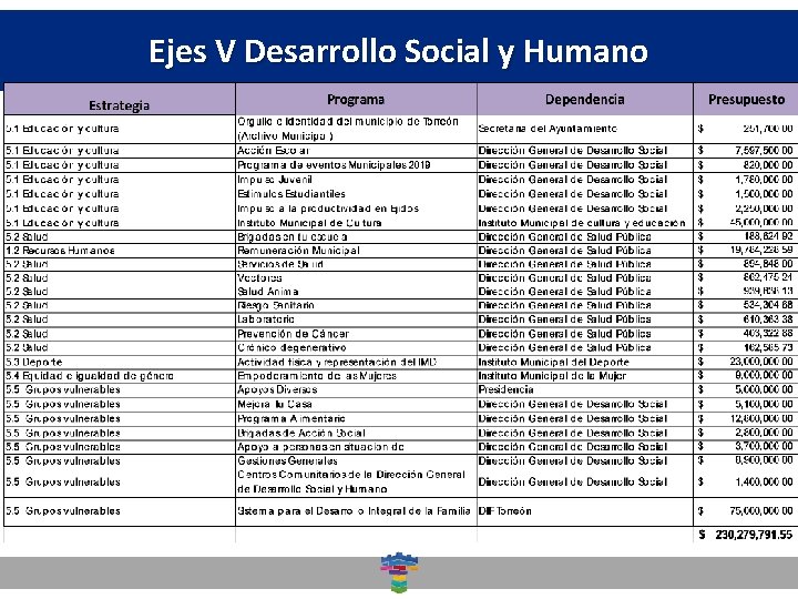 Ejes V Desarrollo y Humano Dirección General de. Social Desarrollo Social 