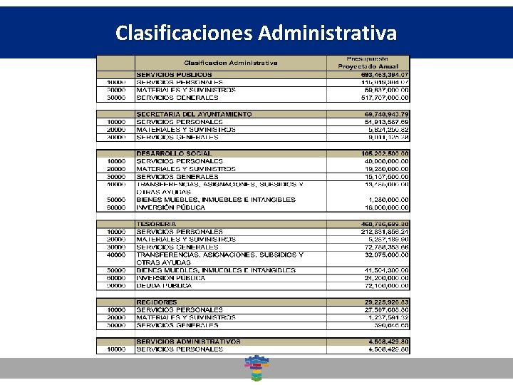 Clasificaciones Dirección General de. Administrativa Desarrollo Social 