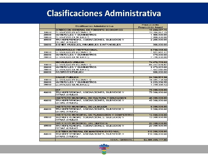 Clasificaciones Dirección General de. Administrativa Desarrollo Social 