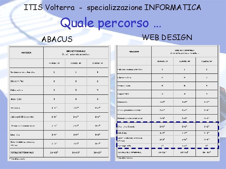 ITIS Volterra - specializzazione INFORMATICA Q Quale percorso … ABACUS WEB DESIGN ITIS Volterra - specializzazione INFORMATICA Q Quale percorso … ABACUS WEB DESIGN