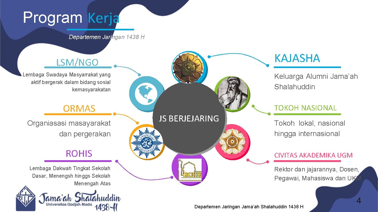 Program Kerja Departemen Jaringan 1438 H KAJASHA LSM/NGO Lembaga Swadaya Masyarrakat yang aktif bergerak