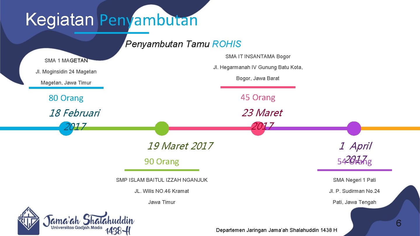 Kegiatan Penyambutan Tamu ROHIS SMA IT INSANTAMA Bogor SMA 1 MAGETAN Jl. Hegarmanah IV