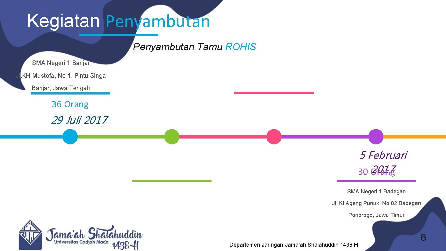 Kegiatan Penyambutan Tamu ROHIS SMA Negeri 1 Banjar Jl. KH Mustofa, No 1. Pintu