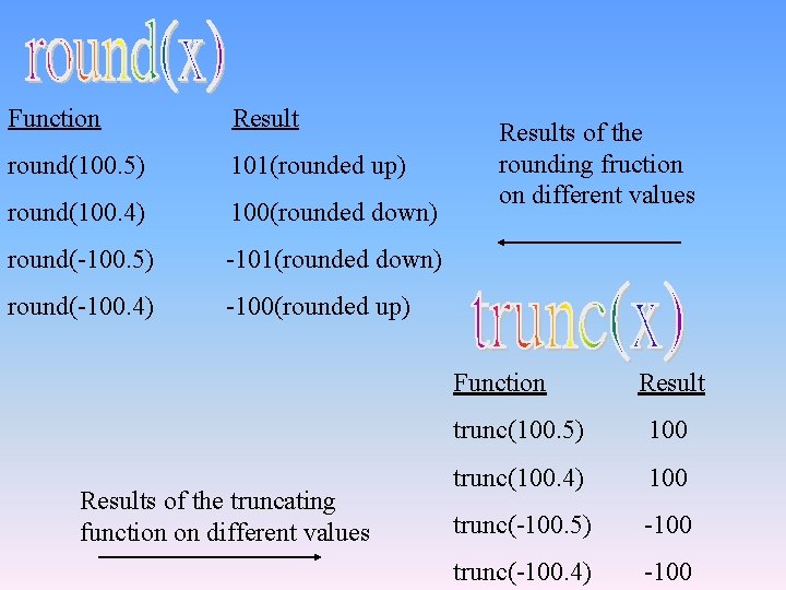 Function Result round(100. 5) 101(rounded up) round(100. 4) 100(rounded down) round(-100. 5) -101(rounded down)