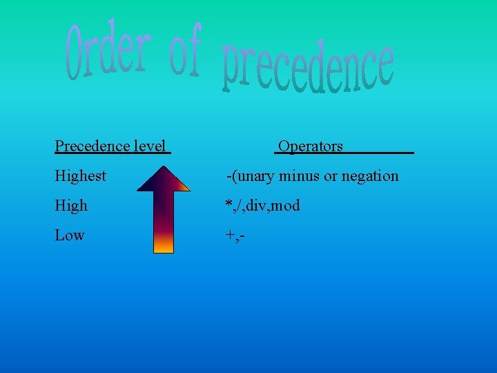 Precedence level Operators Highest -(unary minus or negation High *, /, div, mod Low