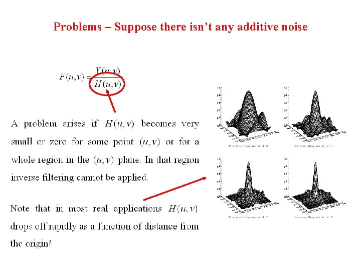 Problems – Suppose there isn’t any additive noise 